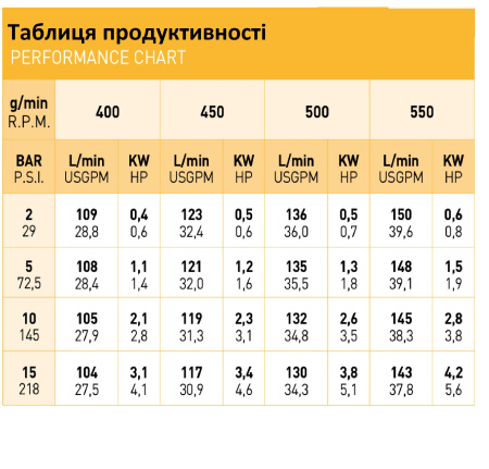 Фото Насос Bertolini Poly 2150